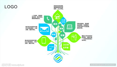 服务树设计图 构建高效服务架构的蓝图