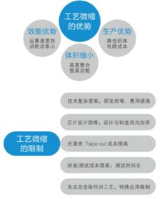 博威芯片设计服务行业PLM解决方案